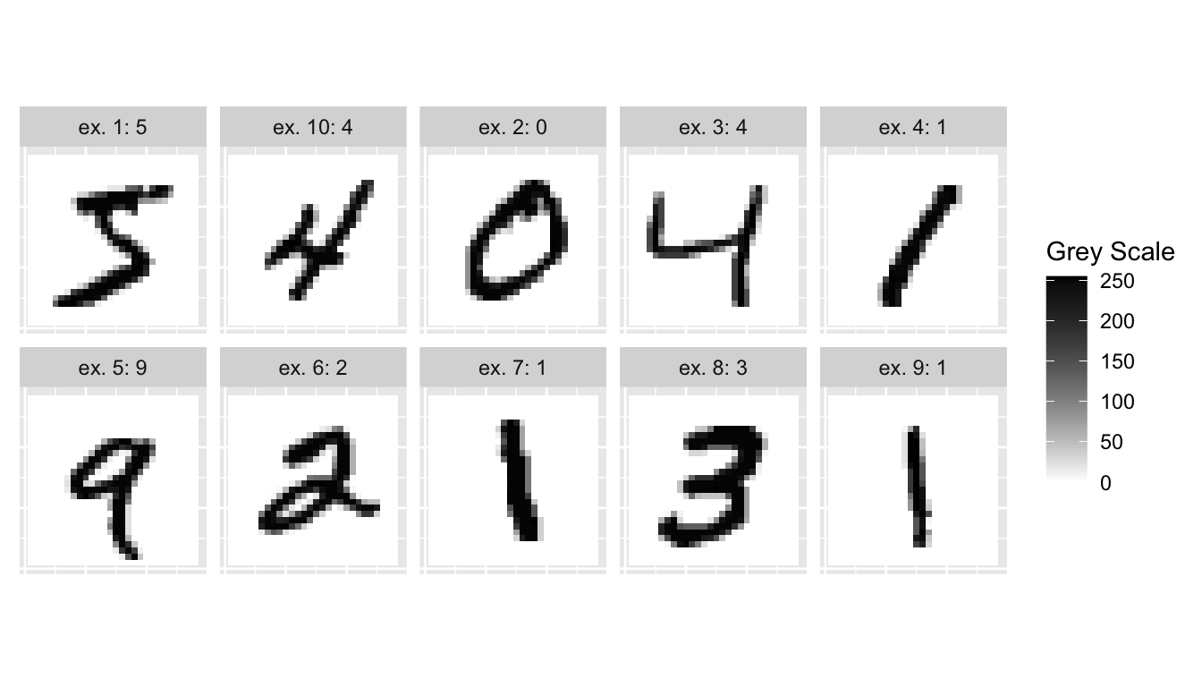 The first 10 observations from the MNIST dataset.