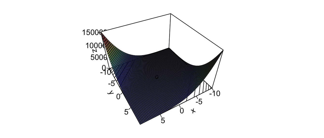 Surface of the illustrative function.