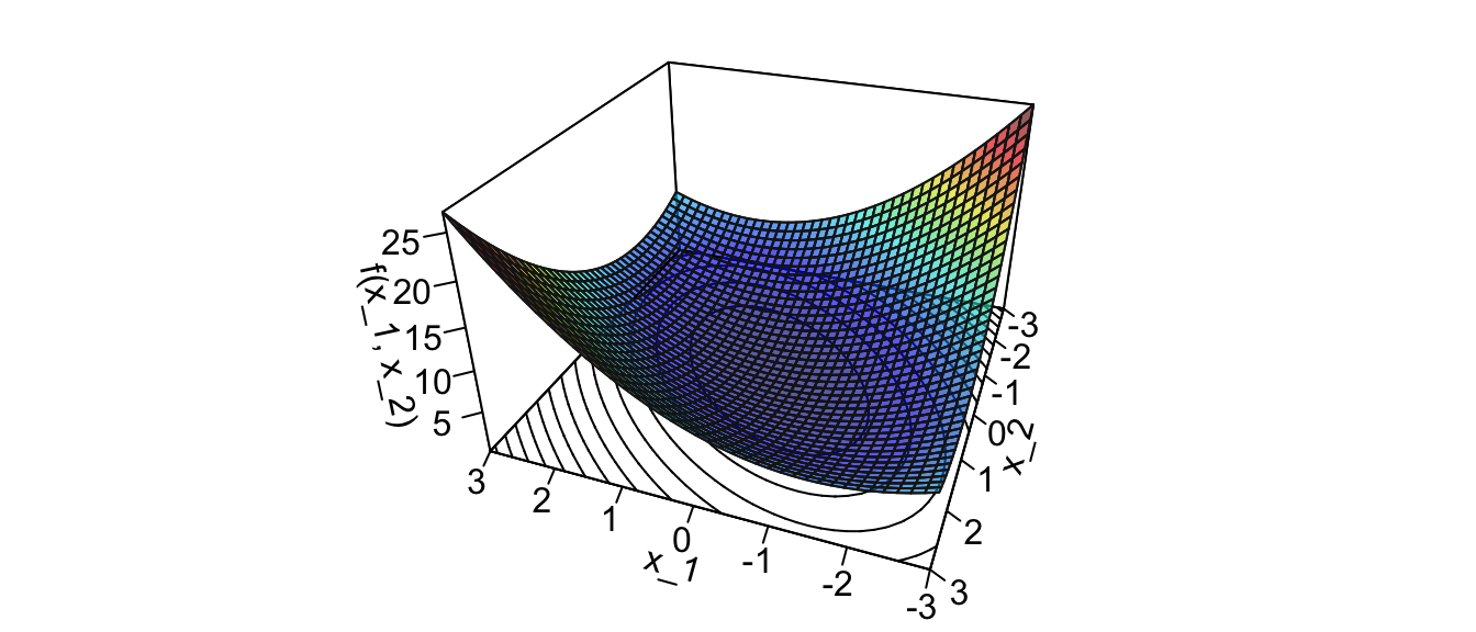 Surface of the illustrative spherical function.