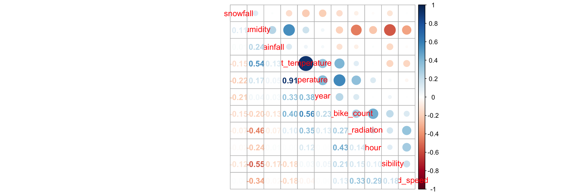 Correlation plot.