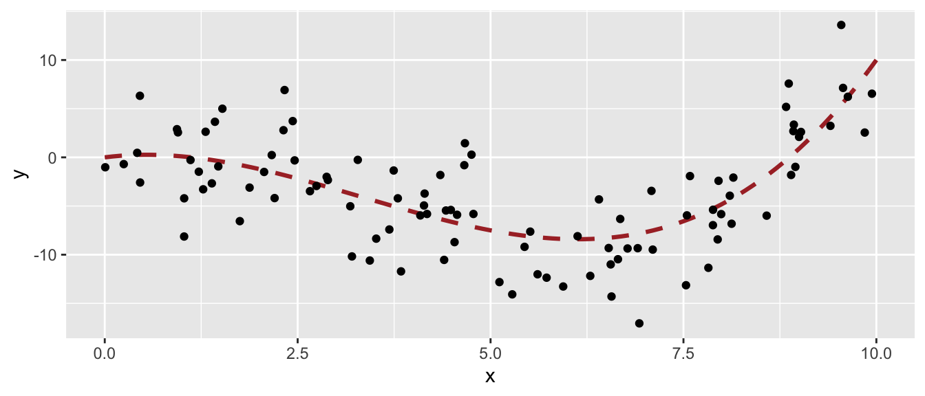 Generating Data Process and generated data.