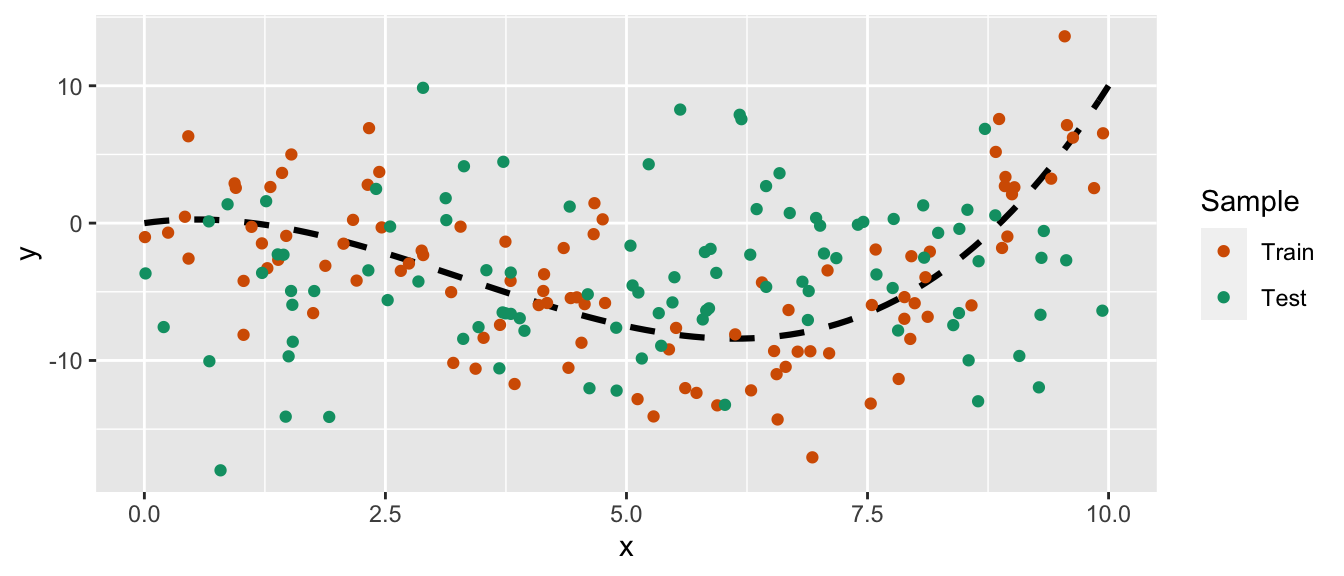 Synthetic data.