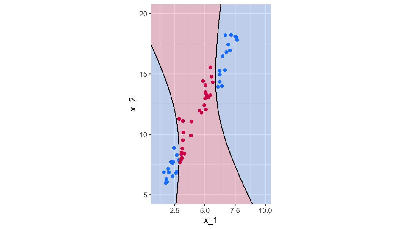 Polynomial Kernel, degree 2.